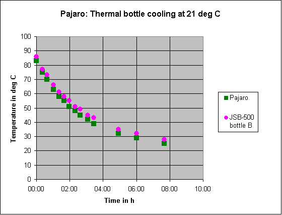 Cooling Graph 1