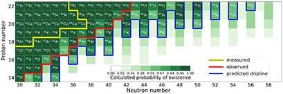 chart of nuclei